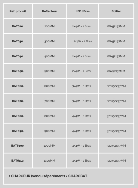 Tableau Jade, batterie